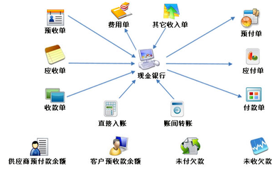 沈陽(yáng)軟件開(kāi)發(fā) 機(jī)遇、挑戰(zhàn)與發(fā)展前景