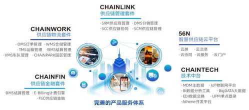 新機(jī)遇，新征程 冷鏈倉(cāng)配一體化戰(zhàn)略下的搶先布局